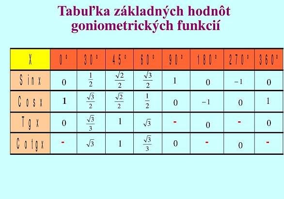 PPT - Goniometrické funkcie PowerPoint Presentation, free download - ID:3385409