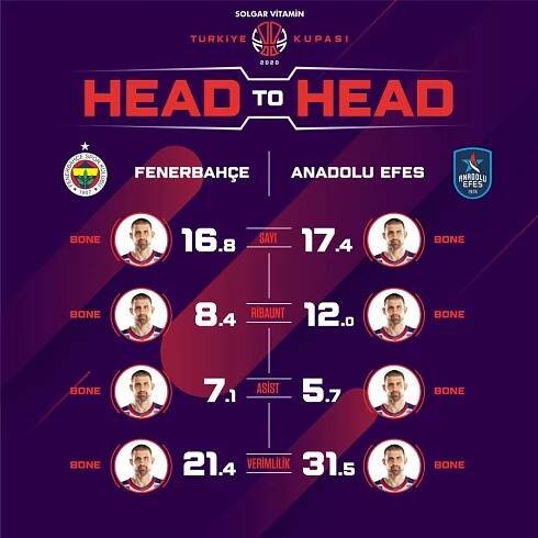 Turkish Cup Branding – RESULT Sports
