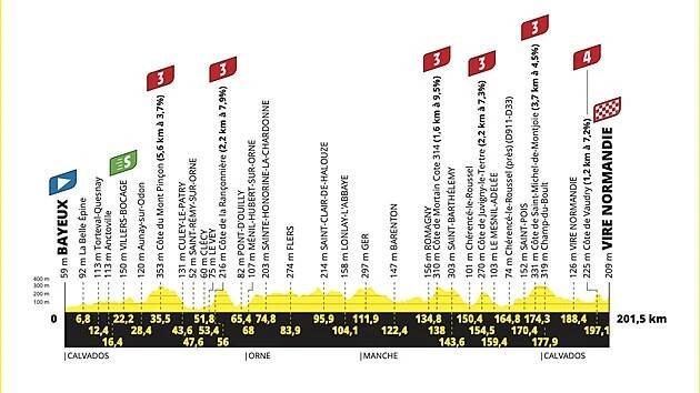 Výsledky Tour de France 2025: konečné pořadí 112. ročníku - iDNES.cz