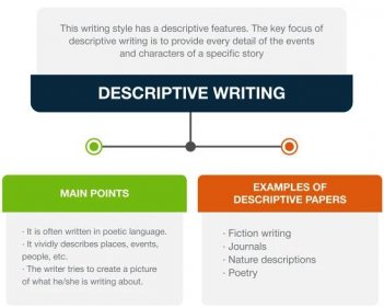 buy a descriptive essay