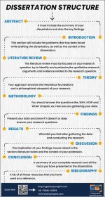 Academic Essay Writing, Research Writing, Thesis Writing, Dissertation Writing, Research Skills, Academic Research, Research Methods, Writing Tips, Writing Lab