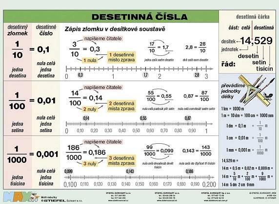 A4 - Desetinná čísla | ♥ DITIPO.cz