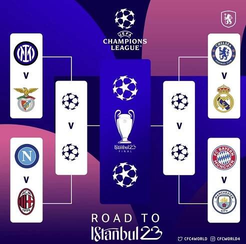 Los čtvrtfinále Ligy mistrů: Real jde znovu na Chelsea! City proti Bayernu – Bilybalet.cz | Největší portál pro fanoušky