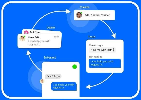 The Kindly AI Chatbot