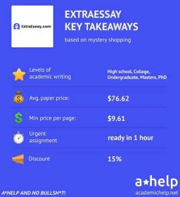 ExtraEssay Review 2024: Is It Legit, Safe or a Scam?