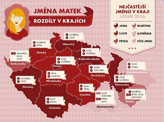 Statistici zveřejnili nejoblíbenější jména dětí! PŘEHLED