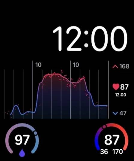 Heart Analyzer 1