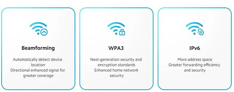 Wi-Fi router Xiaomi podporuje mnoho užitečných technologií