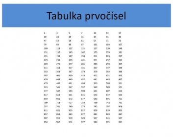Tabulka prvočísel