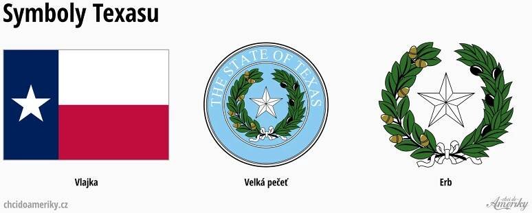 Vlajka státu Texas | Velká pečeť státu Texas