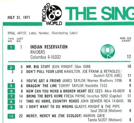 Mark Lindsay, Hal Blaine and the Raiders’ #1 Hit, ‘Indian Reservation’ | Best Classic Bands 