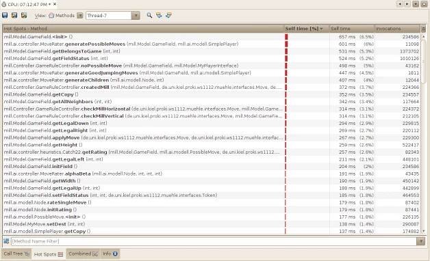 netbeans profiler hotspots