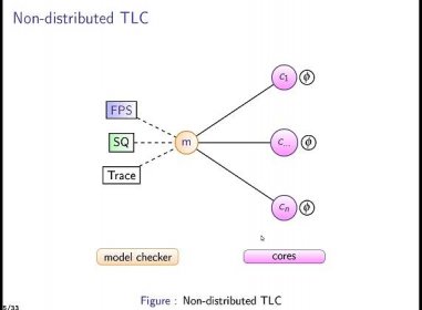 Distributed TLC - TLA+ Community Event 2014, Toulouse