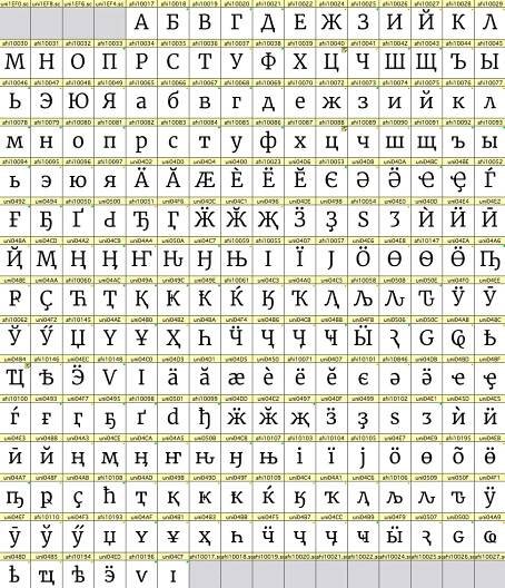 cyrillic glyphs