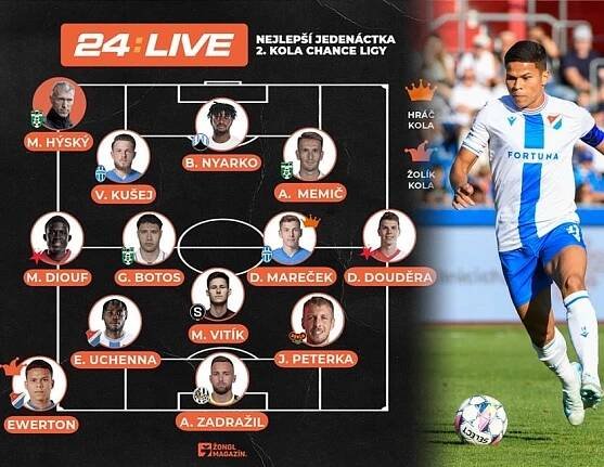 24:LIVE TOP XI CHL 2. kolo: První hattrick, první odvolaný trenér a první výhra nováčka