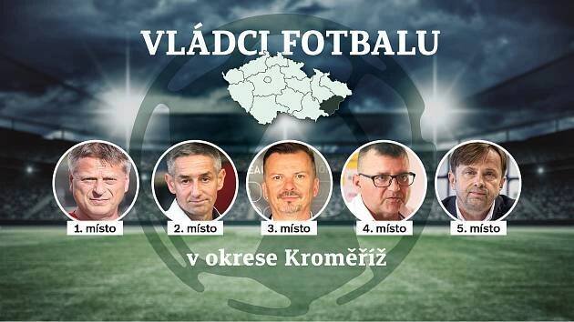 Top 5 nejvlivnějších mužů ve fotbale: Bsonek porazil i majitele Baníku