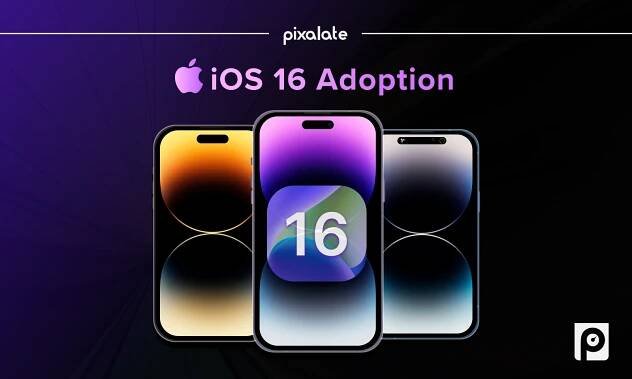 Apple iOS 16 Adoption Trends: 23% of Users Upgraded Within 3 Weeks of Launch; Pixalate Finds 16.6% Reduction in Ad Fraud on Updated Devices