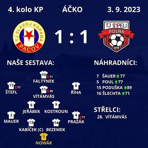 ÁČKO BERE BOD – TJ SLAVOJ PACOV