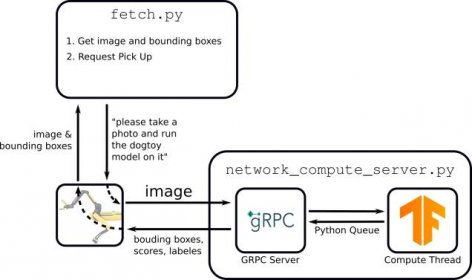Fetch Part 4: Autonomous Pick Up — Spot 4.0.0 documentation