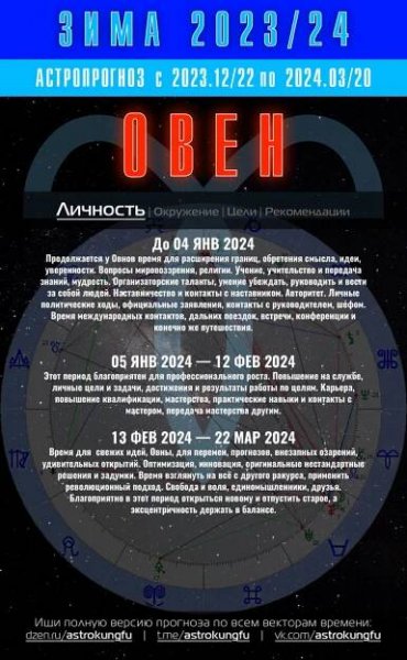 Астропрогноз Овну