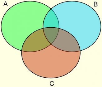 Vennův diagram 3 množin
