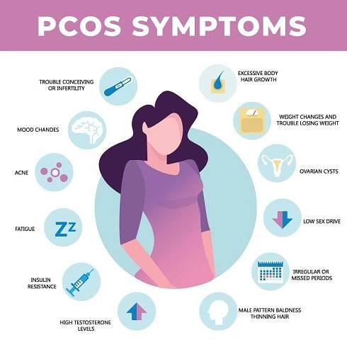 PCOS-Symptoms-Illustration