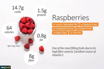 Tuteh Web ID | Golden Berries Benefits