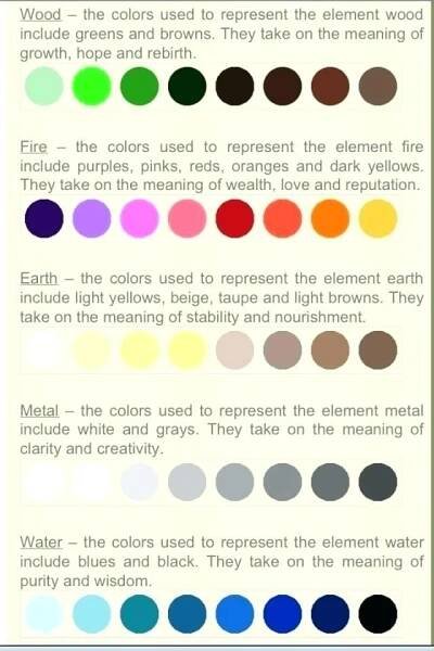 Pin by Julia-lin Ding on Decorating | Feng shui bedroom colors, Feng shui colours, Feng shui bedroom