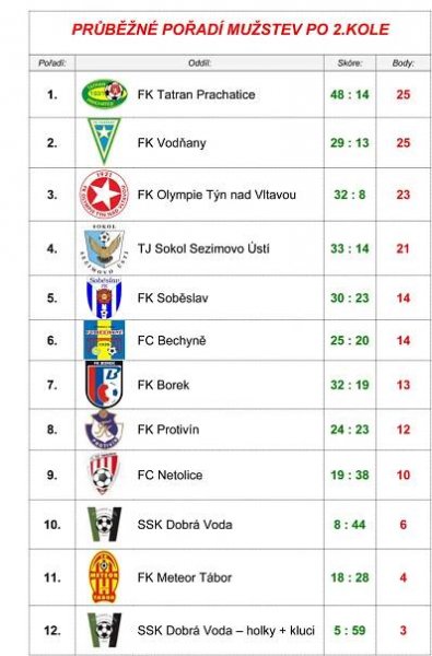 Turnaj sportovní haly | MĚSTSKÁ SPORTOVNÍ HALA