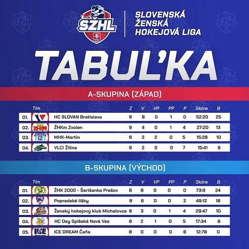 ŽHKm Zvolen vs. SLOVAN Bratislava | HC SLOVAN Bratislava