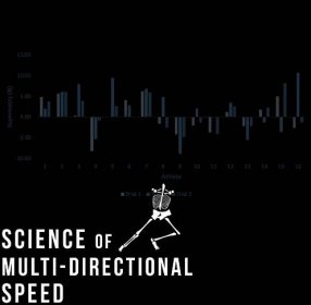 Assessing Inter-limb Asymmetries: Should We Bother? - Science of Multi-Directional Speed