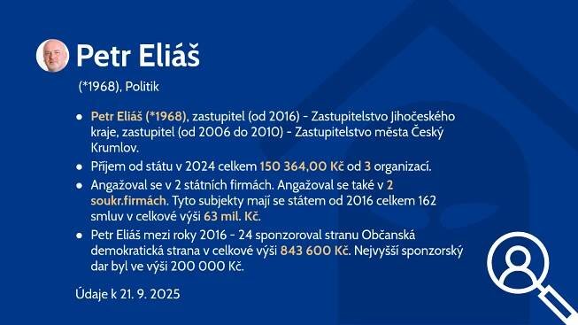 Petr Eliáš (*1968)