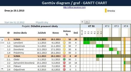 Ganntuv diagram hotovo 2