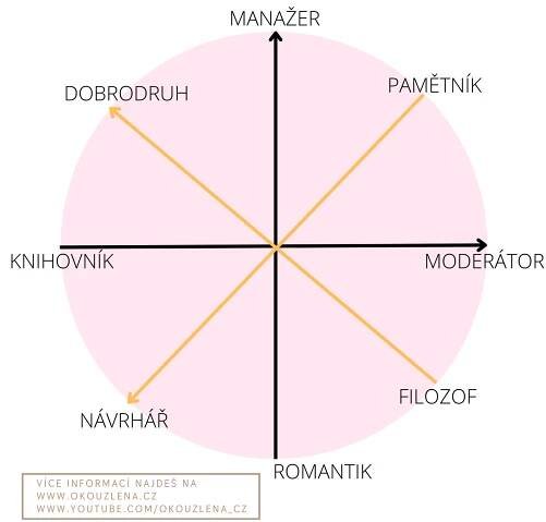 Můj typ osobnosti - Okouzlena