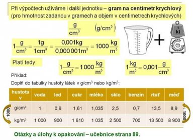 (pro hmotnost zadanou v gramech a objem v centimetrech krychlových) Platí tedy: Příklad: Doplň do tabulky hustoty látek v g/cm3 nebo kg/m3: hustota v. voda. led. cukr. mléko. sklo. benzín. rtuť. měď. g/cm³. kg/m³. 1. 0,9. 1,61. 1,035. 2,5. 0,7. 13,5. 8,9. · : Otázky a úlohy k opakování – učebnice strana 89.