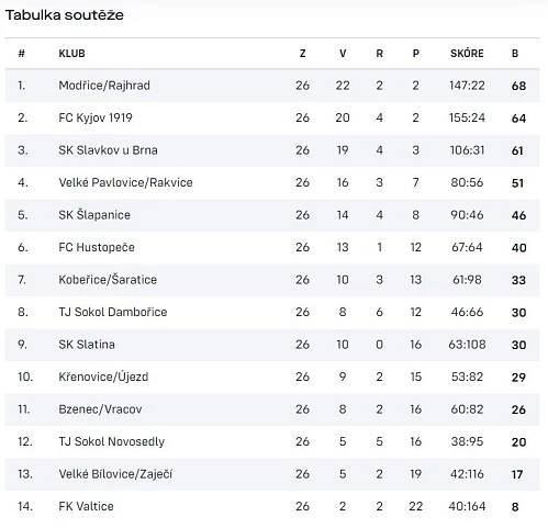 SK Křenovice » MLADŠÍ ŽÁCI – SEZÓNA 2023/2024