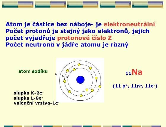 Atomy A Molekuly Ppt Stahnout