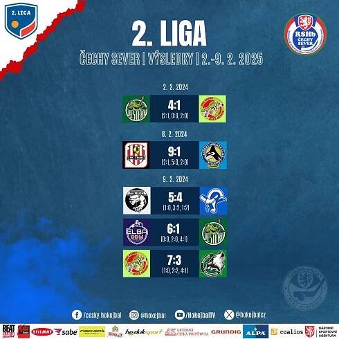 V severních Čechách se už rozběhla 2. liga! Elba DDM porazila Ještěry, Kadaň těsně zvítězila nad Berany | Hokejbal.cz