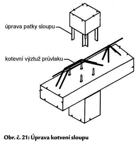 Nosné konstrukce železobetonové montované (skelety) | Stavební právo, kontrolní listy, normy, příklady a doporučení pro