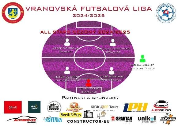 Vranovskými futsalovými kráľmi sa stali hráči UNIMONT-VMS! - Vranovské novinky 