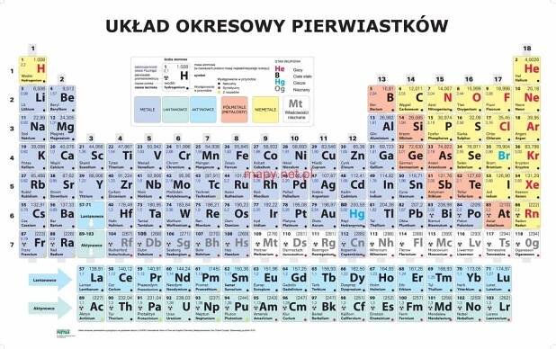 Uklad okresowy pierwiastków (Periodic Table of the Elements in Polish)Michael Canov from Czech republic 