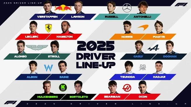 Piloti a týmy F1 v roce 2025