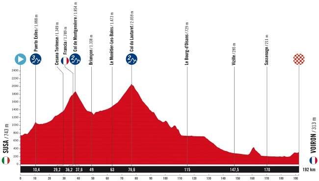 The route of the 2025 Vuelta a Espa&ntilde;a