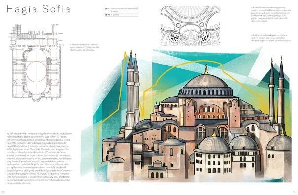 Podoby architektury | KNIHCENTRUM.cz