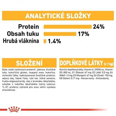 Royal Canin Medium Dermacomfort