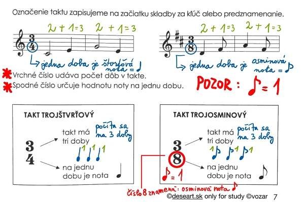 3. ročník hudobná teória - DESEART.SK