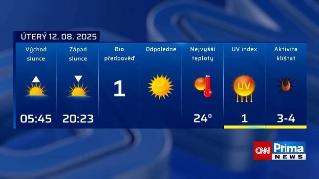 Počasí (12. 8. 2025)