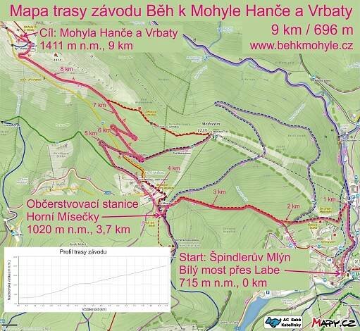 Běh k Mohyle Hanče a Vrbaty