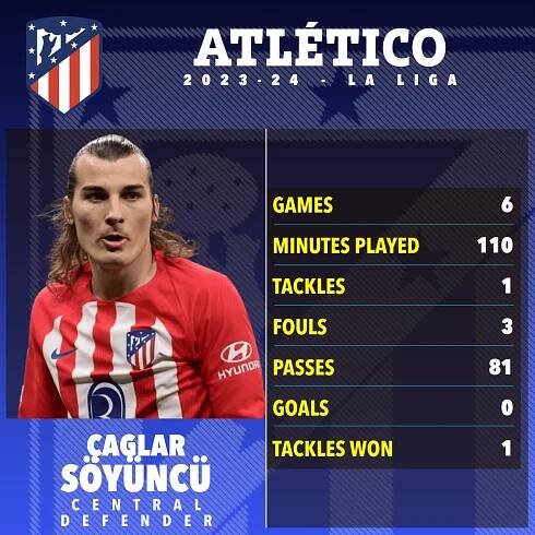 Caglar Soyuncu lined up for shock Premier League transfer return just six months after Atletico Madrid move | The Sun