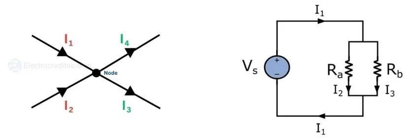 Kirchhoff’s Current Law (KCL) – Definition, Formula, and Examples